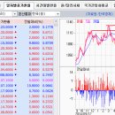 7월 3일(금) : 공백기를 메울 호재가 나와도... 이미지