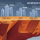 수도권 공급 절벽 현실화…알짜 ‘줍줍’ 단지 어디에 있을까 이미지