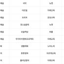 학여울유치원 이미지