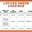 개인화물(한국 야쿠르트)