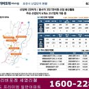 일반아파트 분양 대출 70%까지~ 포천 리버포레 세영리첼 이미지