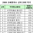 홍성 H약국 조제환자 전국 1위…하루 774명 이미지