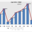 더프라임공인중개사사무소 이미지