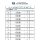 범계간호학원 이미지