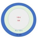 유창가든 이미지