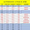 요진세탁소 이미지