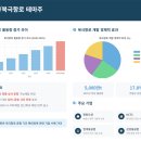 북극상회