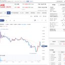 나우로보틱스 공모주 상장 매도후기 - 역시!!!