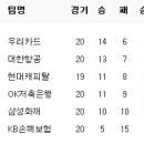 1월 8일의 스포츠 이미지