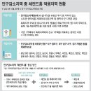 세컨드 이미지