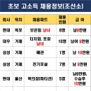 초보 고소득 조선소 취업 이미지