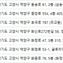 연세다안피부과의원 이미지