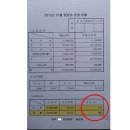 경주요양병원 이미지