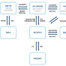 (주)제이에스파트너스 이미지