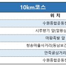 일왕삼거리 이미지