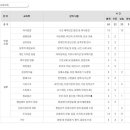 412기 여수해양경찰교육원 이미지