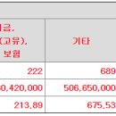 마이크로투나노 공모가 상단 15,500원 결정 이미지