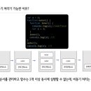코어스터디