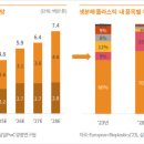 삼일화학