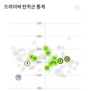 백호스크린골프 이미지