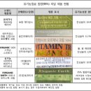 주식회사 한국유기농