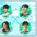 명작 영화를 통해 추억을 소환해 보아요 | 반짝이는 워터멜론 기본정보 출연진 몇부작 줄거리 결말 청춘 드라마 추천 총정리