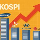 쏠림 매경이코노미
