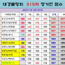 대경볼링회 315회 정기전결과 이미지