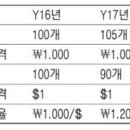 수지기업 이미지