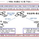 대한민국통신 이미지