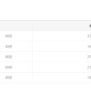 캐슬렉스 이성대 골프연습장 이미지