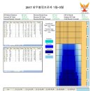 (주)대경정비 이미지