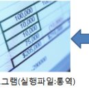 스크린 영어(심화) 이미지