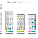 LH홍보관 맞은편 이미지