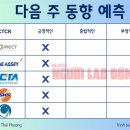 베트남 주식 9월 23일 : 은행주, 파동을 만든다? 이미지