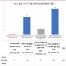 ABC협회 유료부수조작, 정작 신문들은 침묵했다 이미지