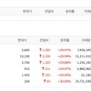 엠오티 이미지
