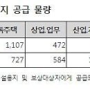 LH, 하반기 영종하늘도시 등 79개 지구서 2018필지 공급 이미지