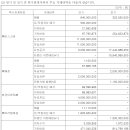 (주)해창기업 이미지