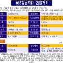 363강남타워 | 363강남타워 임대 강남대로 사무실 강남역 빌딩