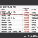 에이에이건축사사무소 이미지