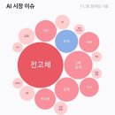 씨에스소매