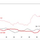 12월 선물옵션동시만기일 계절성 특징 이미지