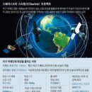 스타링크 이미지