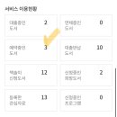 소나무언덕잠실본동도서관 이미지