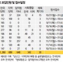 내신 성취평가제 도입으로 면접이 핵심2015 전국단위 자사고 이미지