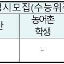 부산교육대학교 이미지