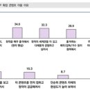 히트맛집 매일경제