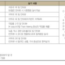 은평구연신내듀벅실용음악학원