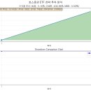 [게만아 투자 실험실 - 월] +80만원(+3.16%) 토스증권API 자동매매 ETF 전략 1차 운용 체크